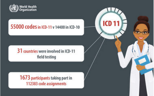 ICD11
