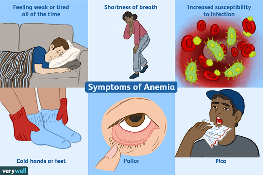 anemia-and-cancer